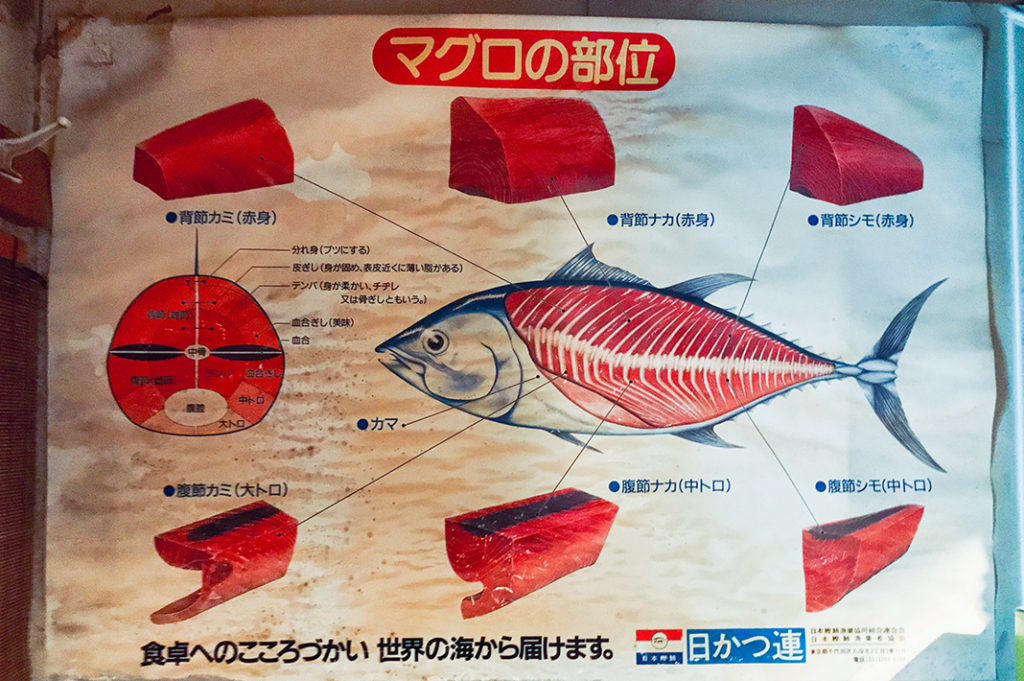 An old-school poster of tuna parts on the wall